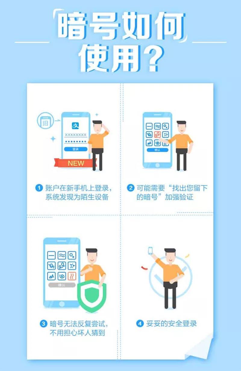 支付宝 暗号 登陆验证功能说明